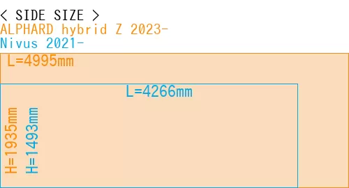 #ALPHARD hybrid Z 2023- + Nivus 2021-